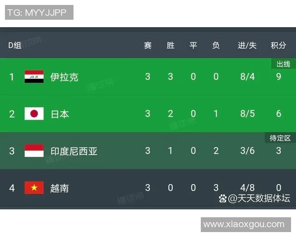 日本与越南足球对决分析让球情况及比赛预测