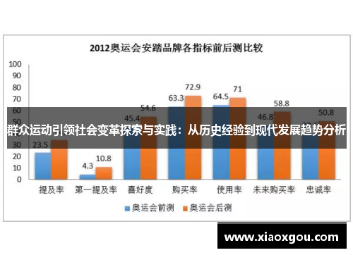群众运动引领社会变革探索与实践：从历史经验到现代发展趋势分析