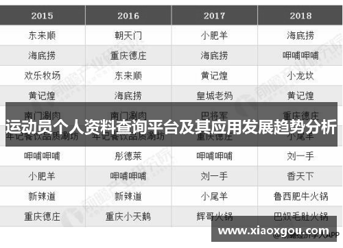 运动员个人资料查询平台及其应用发展趋势分析